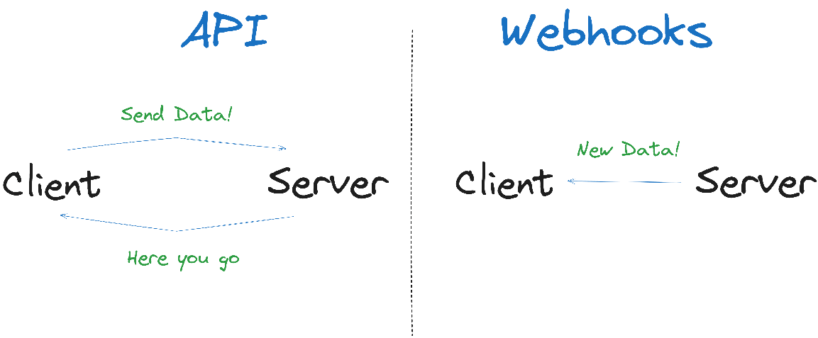 API_VS_WEBHOOK.png