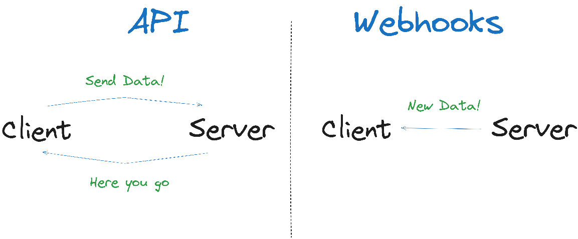 Integrating payment Webhooks with FastAPI in Python! - 1