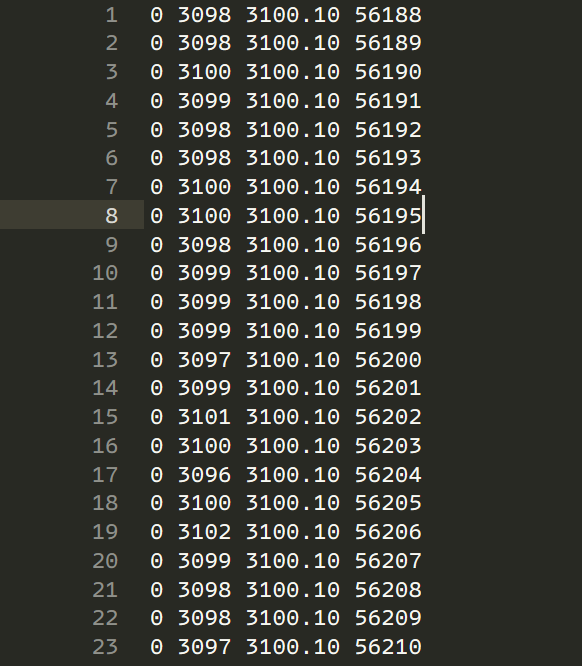 How I improved my python code Performance by 371%!