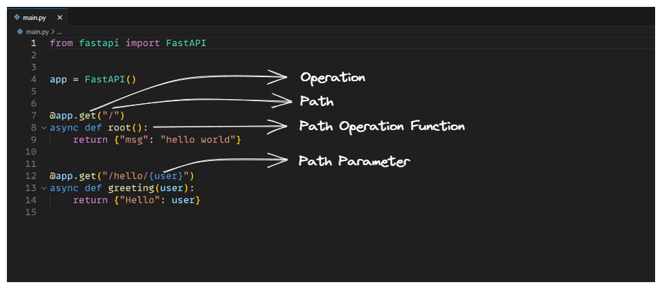 Integrating payment Webhooks with FastAPI in Python! - 1