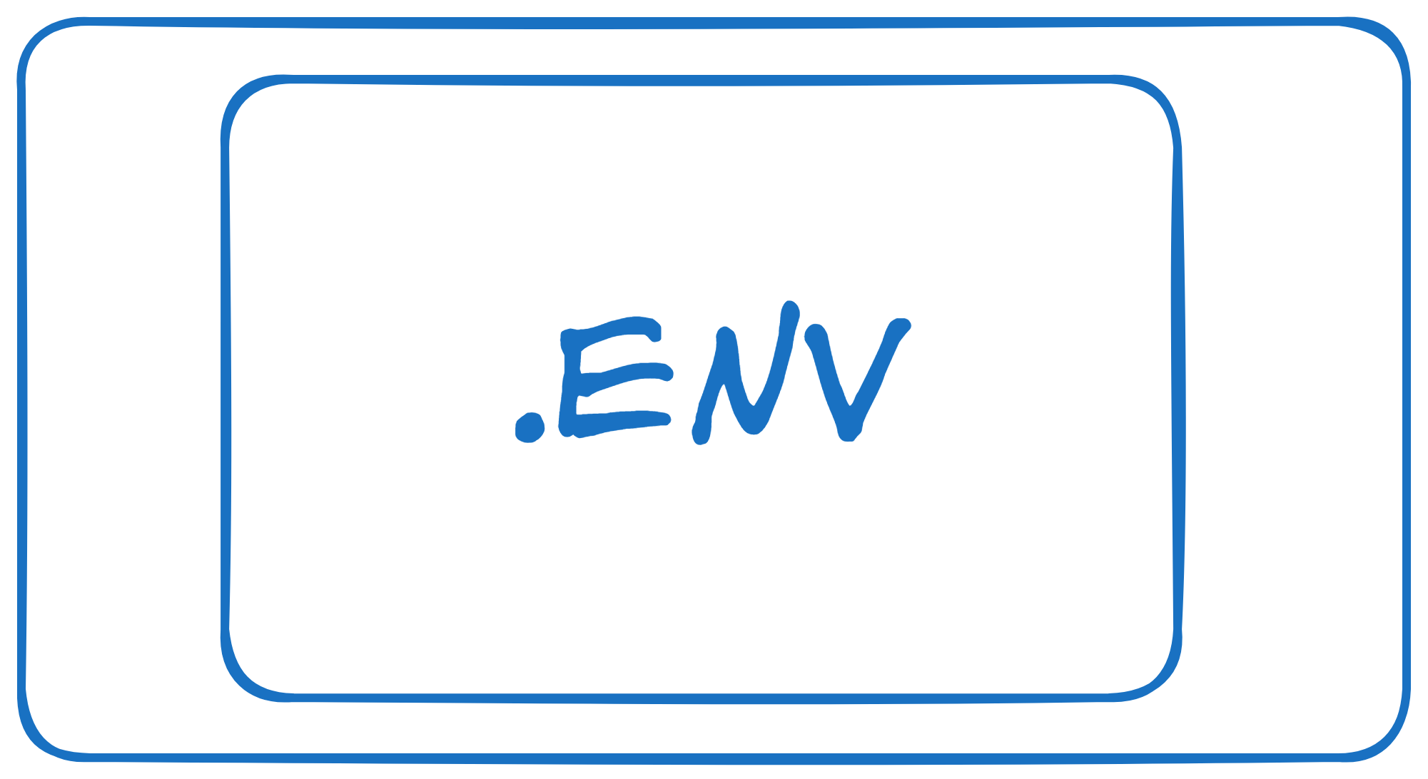 Optimizing Python Production: Mastering .env Files